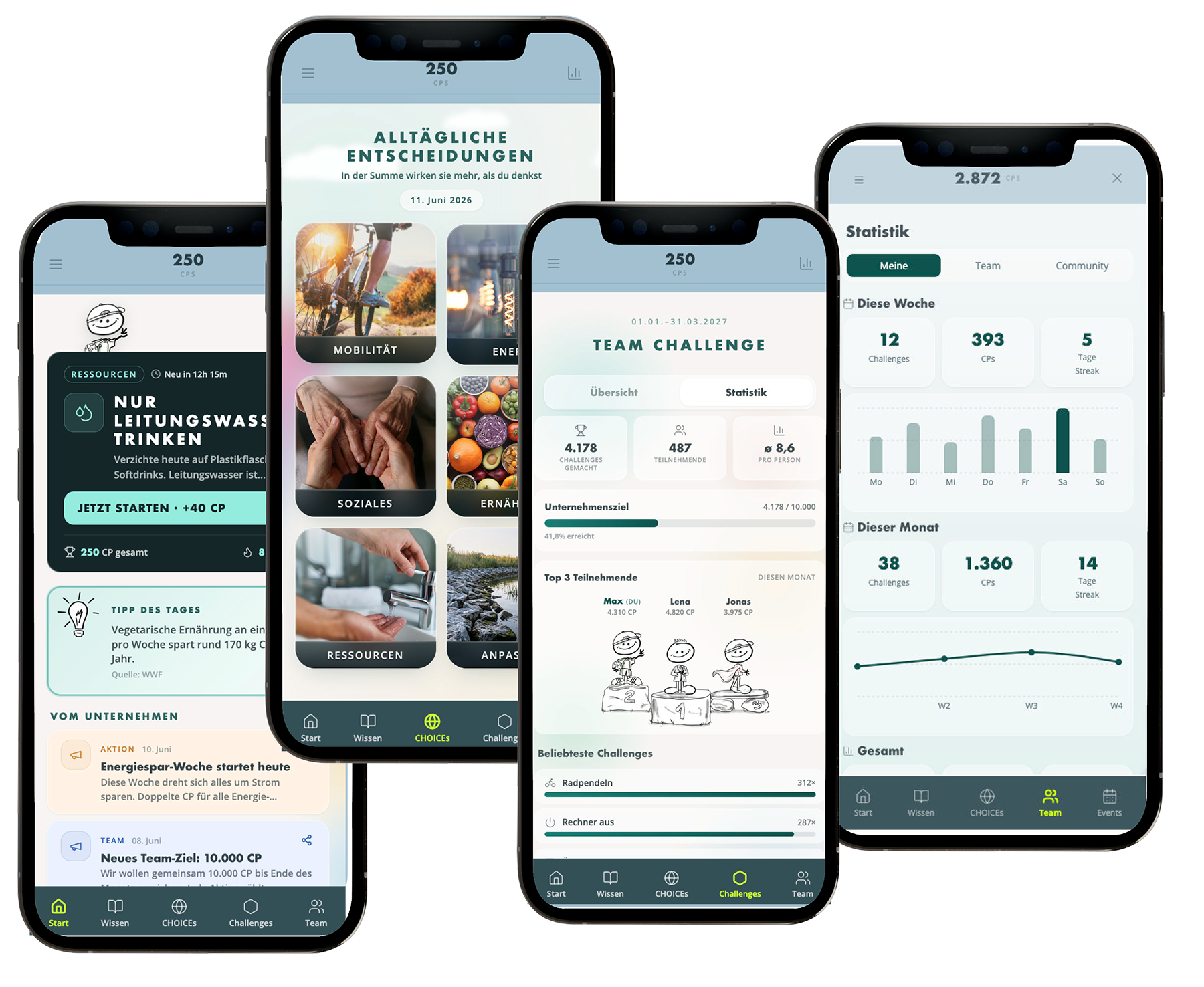 CHOICEs App auf mehreren Smartphones: Startseite, Themenwelten, Team-Challenge und Statistik